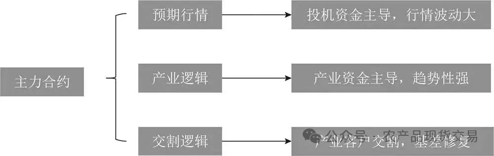 什么是虚实盘比？