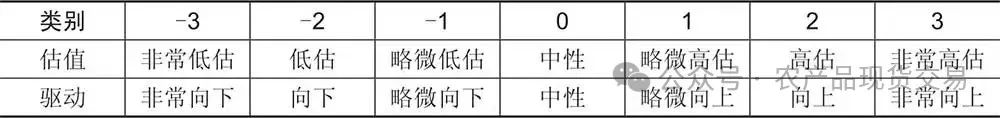 如何量化“估值+驱动”交易逻辑