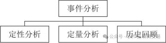 农产品大宗现货分析的三种方法