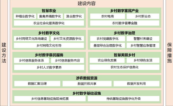 【开篇解读】新出台的《数字乡村建设指南2.0》：乐声村的机遇与行动路线图